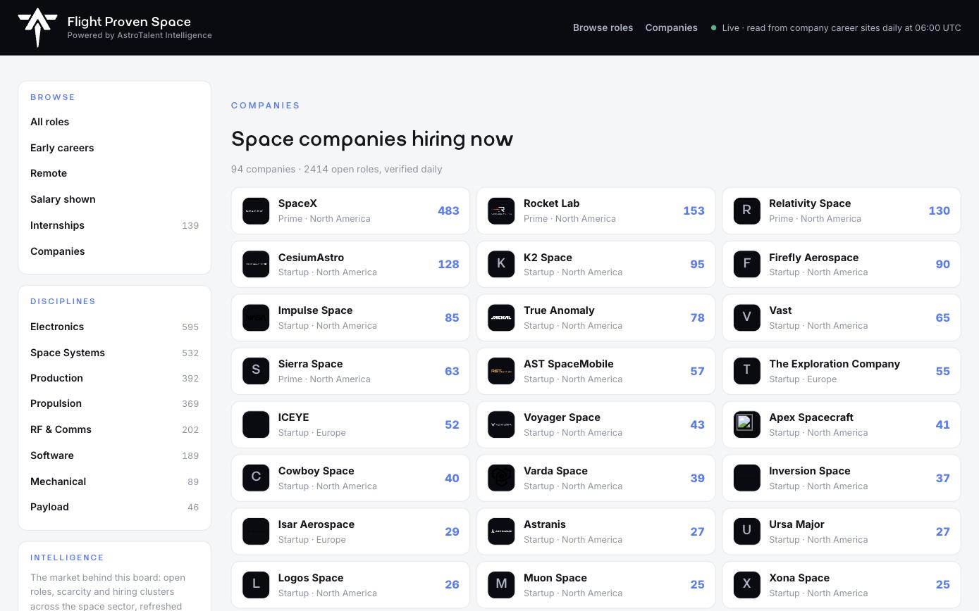 Flight Proven Space company index, 94 companies and 2,414 roles