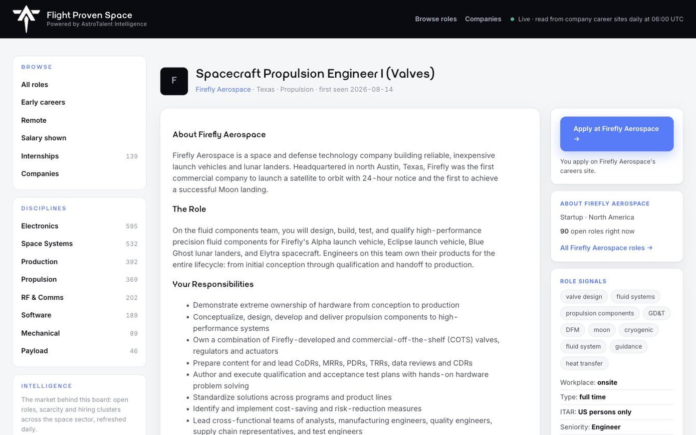A role page on Flight Proven Space with signals, skills and apply link