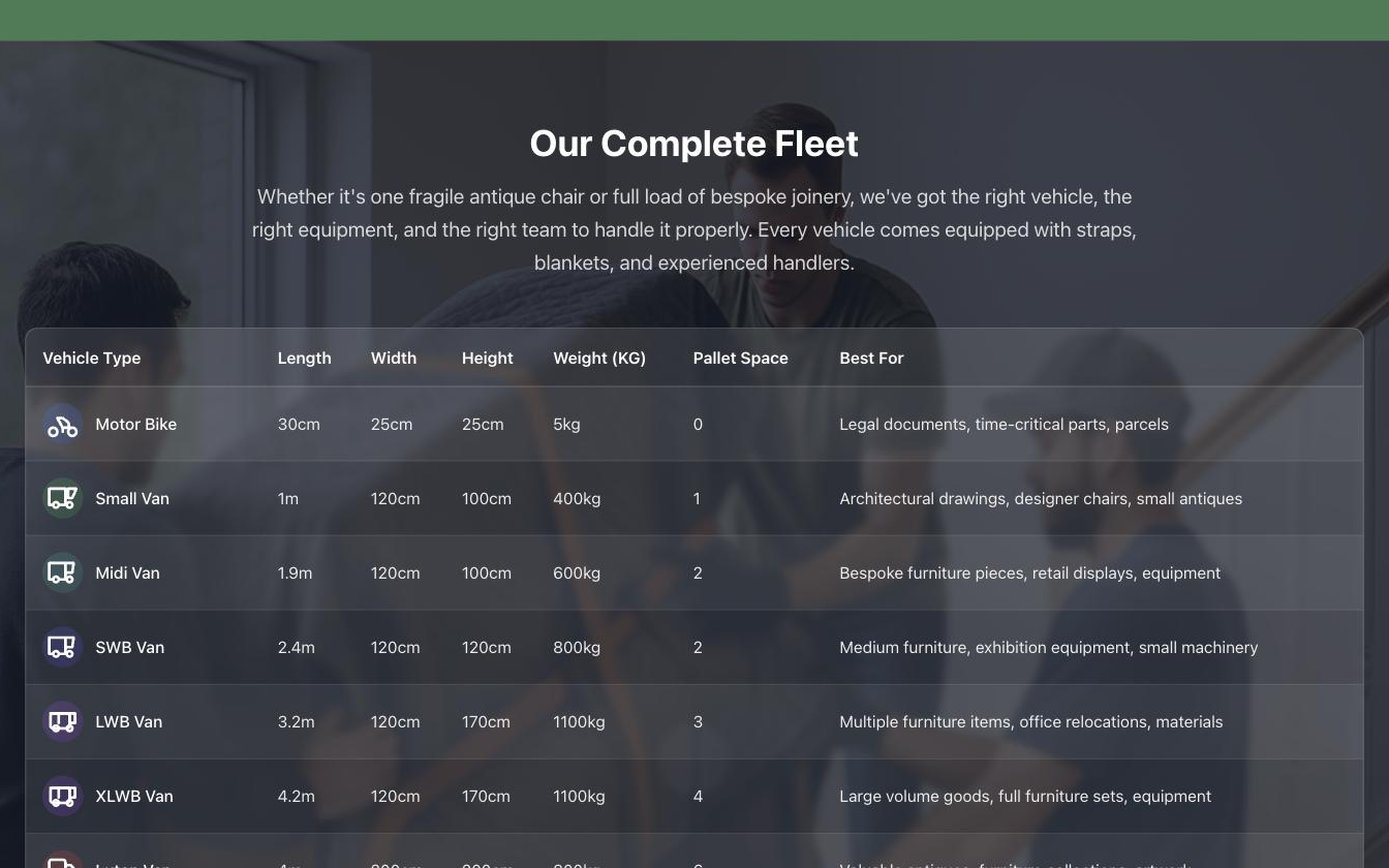 Fleet specification table with dimensions, weight limits and pallet spaces